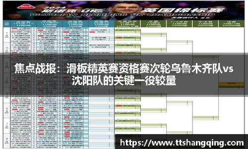 焦点战报：滑板精英赛资格赛次轮乌鲁木齐队vs沈阳队的关键一役较量